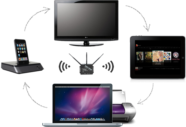 Home Automation Networking